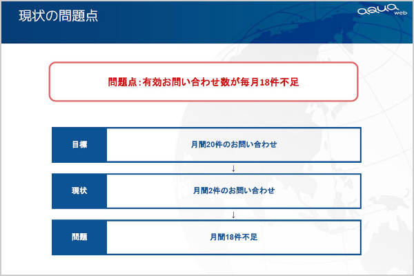 今悩んでいることの原因はどこにあるのか