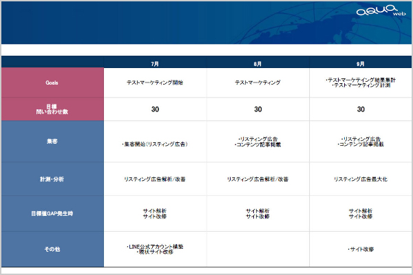 どのぐらいの期間で改善できるのか